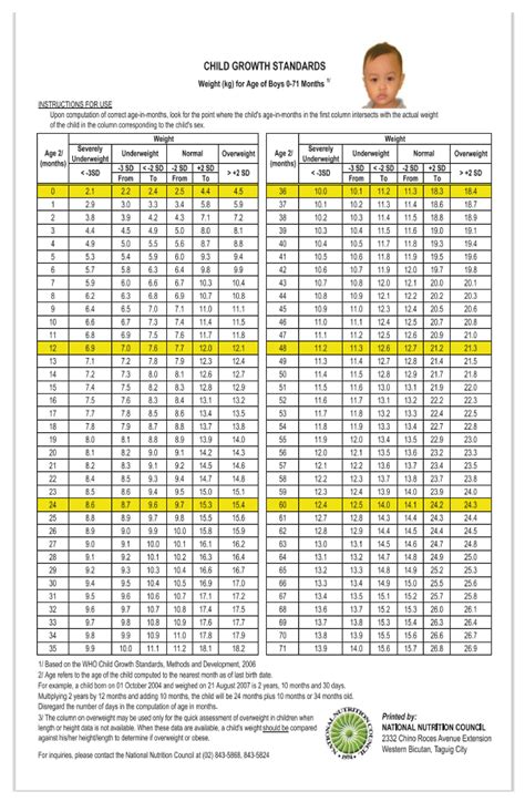 child growth standards table philippines|Growth Charts for Babies .